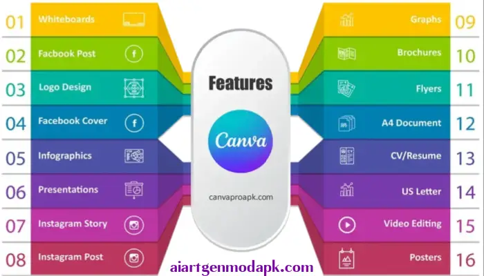 features of canva mod apk